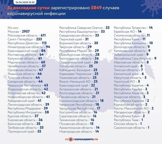 Новые зараженные и умершие: актуальная статистика по коронавирусу в России