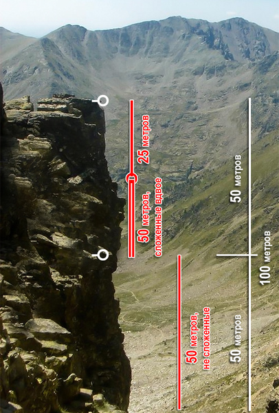 Головоломка недели: как альпинисту спуститься со скалы