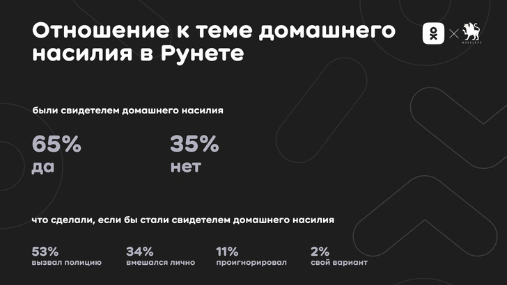 «О чем не принято молчать»: как россияне относятся к домашнему насилию