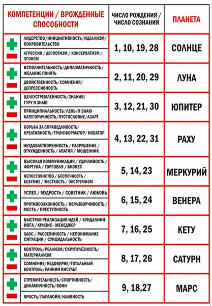 Сюцай, нумерология, характеристика по дате рождения