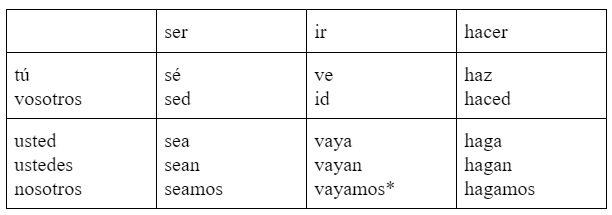 Зажигательный испанский: урок 26 — повелительное наклонение Imperativo Irregular