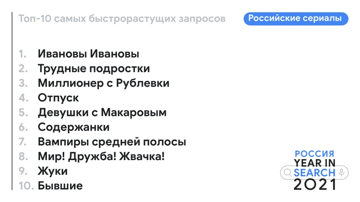 Google подвел итоги года, а Манижа записала песню по самым популярным запросам (показываем)