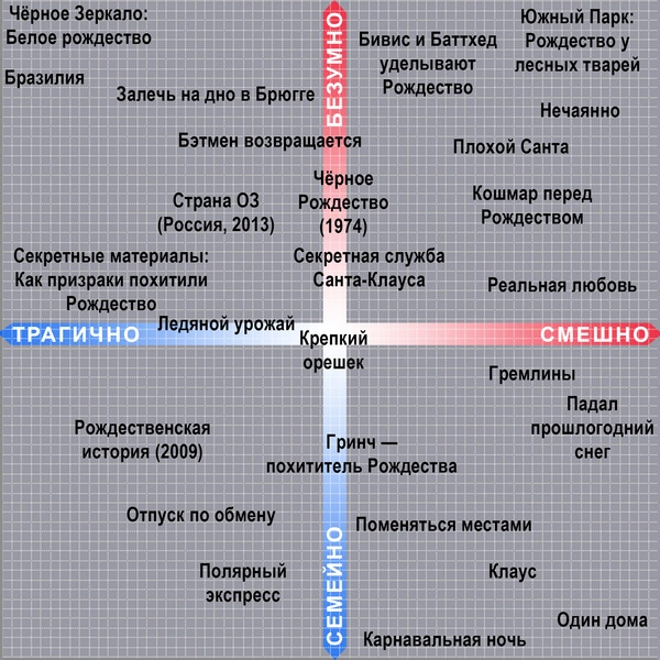 Что смотреть, если ты ненавидишь фильм «Ирония судьбы, или С легким паром!»