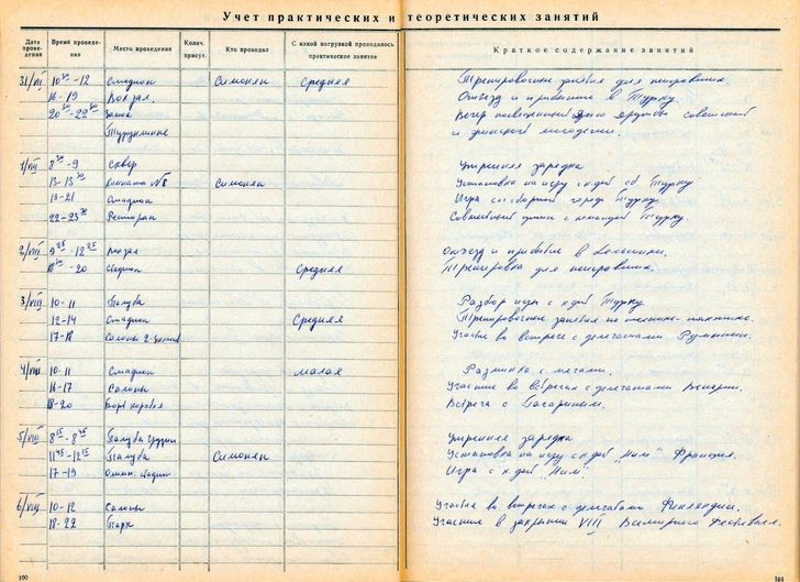 Тренерский журнал Н.П. Симоняна 1962 года с записью о встрече с Юрием Гагариным | Источник: из книги «„Спартак“: рекорды, события, факты»