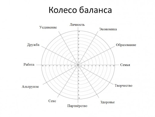 Без истощения: как не допустить эмоционального выгорания