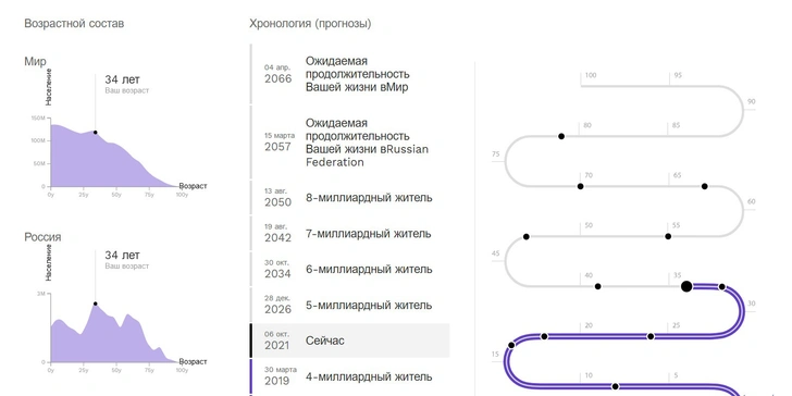 В Интернете набирает популярность сервис, который знает, когда ты умрешь