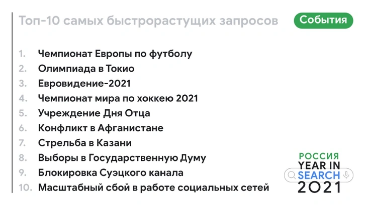 Google подвел итоги года, а Манижа записала песню по самым популярным запросам (показываем)