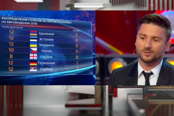 Сергей был удивлен результатами голосования жюри некоторых стран