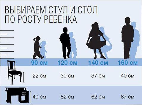 Как организовать рабочее место для школьника