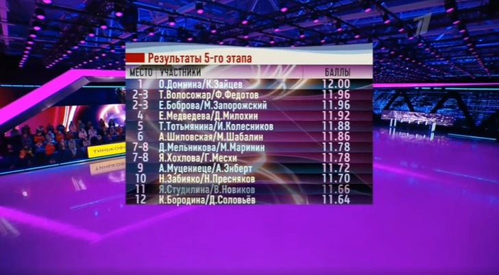 Авербух кричит, Волосожар обидно падает, а Тотьмянина плачет. Новый выпуск «Ледникового периода»