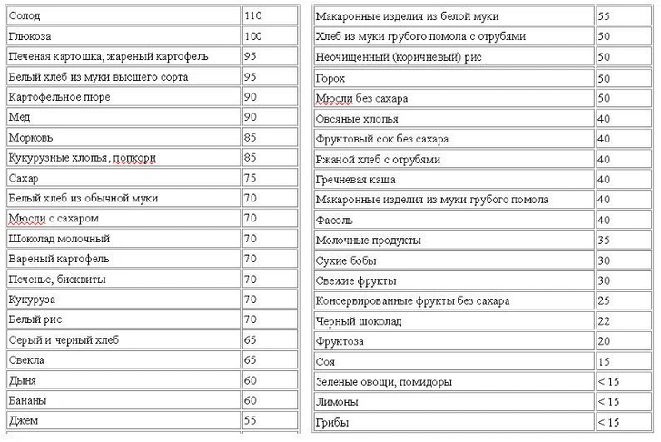 Диета Монтиньяка: правила, отзывы и результаты