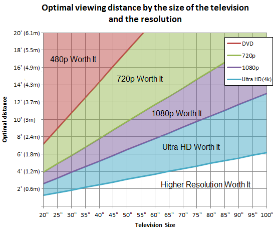 Что такое UHD, 4K, HDR и нужно ли их срочно покупать