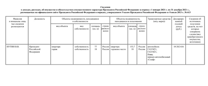 Сколько заработал Путин в 2021 году?