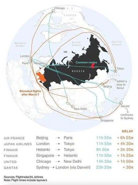 Сколько денег теряют зарубежные авиакомпании из-за закрытого неба с Россией