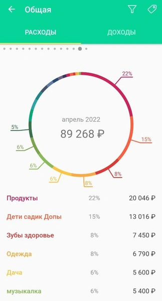 «Теперь мы живем в минус»: сравниваем траты семьи с тремя детьми год назад и сейчас