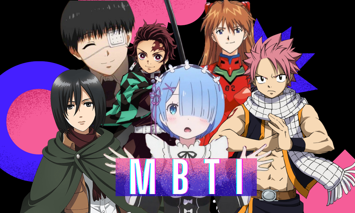 mbti аниме персонажи / Коллекции