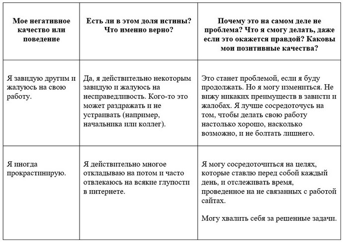 Негативные мысли о себе: техника разворота на 180 градусов