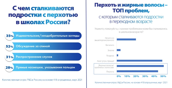 Это нам по плечу: проект против буллинга в школах