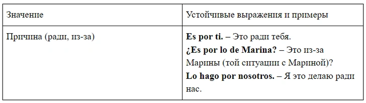 Зажигательный испанский: урок 21 — изучаем предлоги por и para