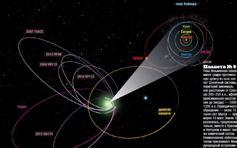 Тайна девятой планеты