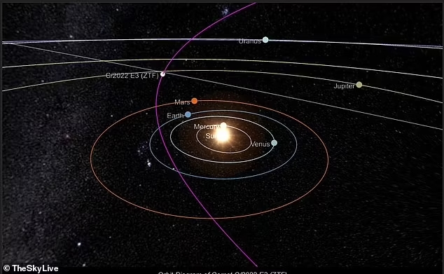Мимо Земли пролетит «неандертальская» комета: когда ее можно будет увидеть?