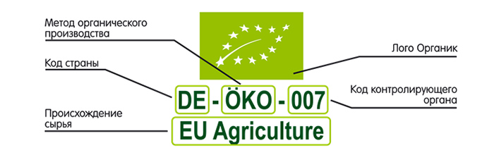 Правда о биопродуктах: читаем и выбираем