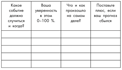 3 самые частые ловушки нашего сознания