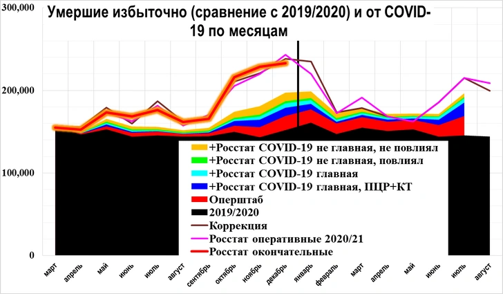 Аналитик Куприянов объяснил, почему в Петербурге зашкаливает смертность от COVID-19