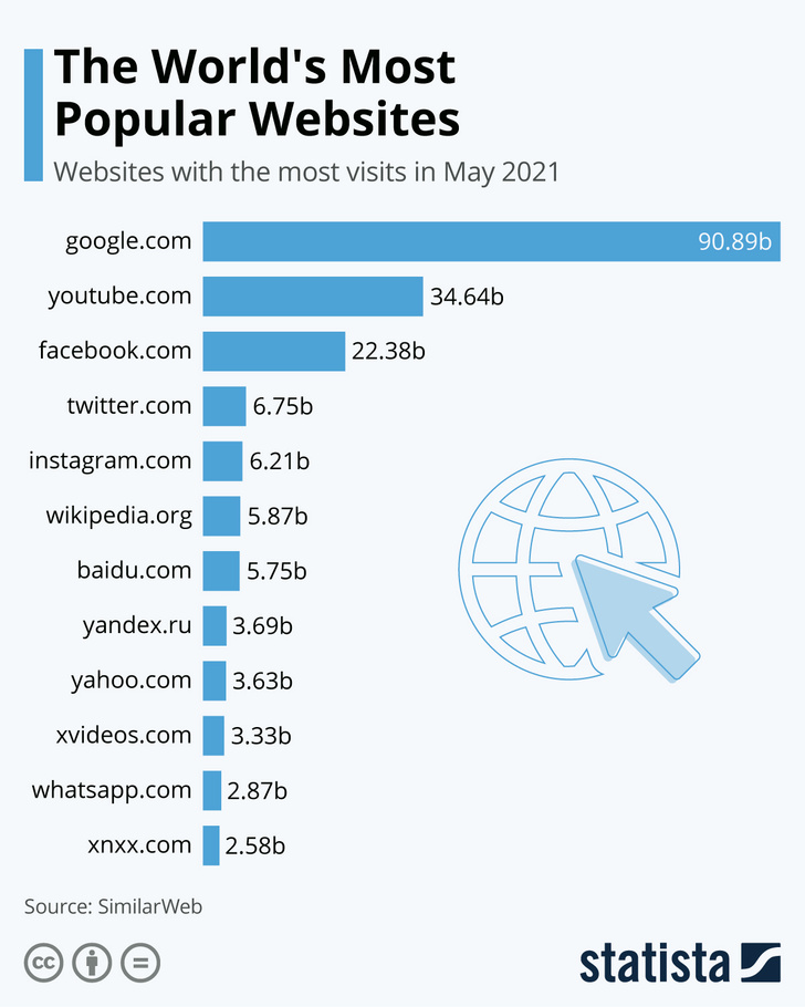Инфографика: сколько в мире сайтов