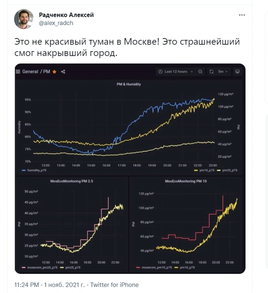 Лучшие шутки и мемы про аномальный туман, накрывший Москву