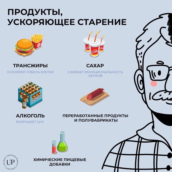 продукты вред