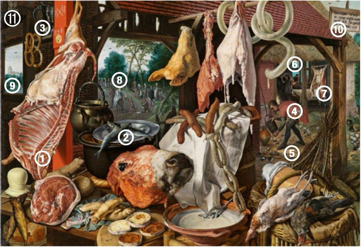 Пища бездуховная: 11 символов, зашифрованных в картине «Мясная лавка со святым семейством, раздающим милостыню» Питера Артсена