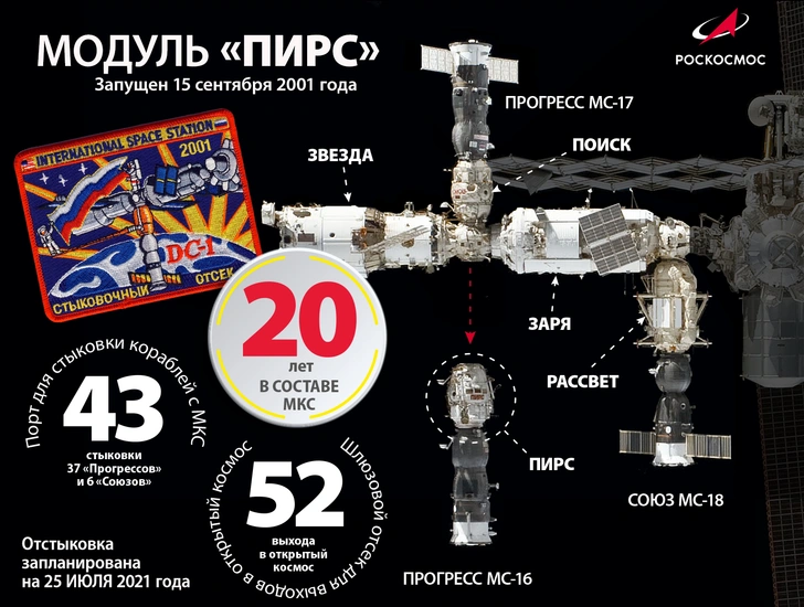 От МКС отстыковали модуль «Пирс»