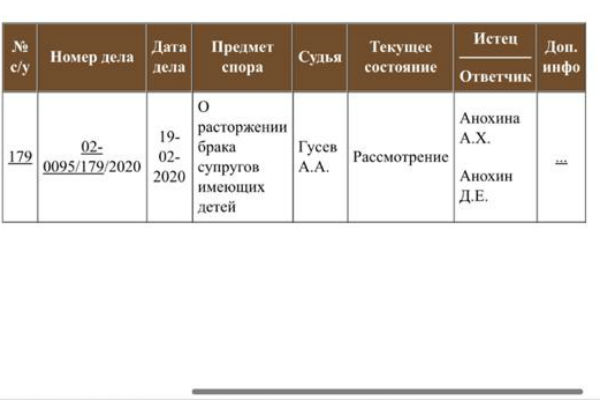 Айза Анохина подала на развод и делит с мужем бизнес