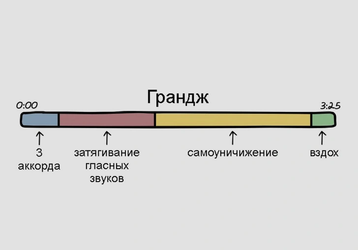 15 жанров музыки в смешных объяснительных картинках | maximonline.ru