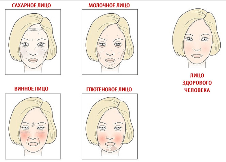 Сахарное Лицо Фото