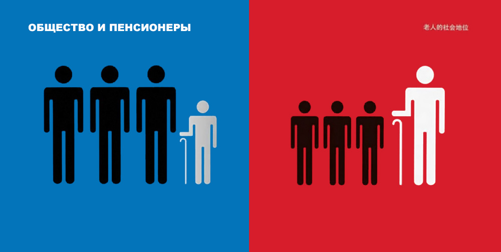 Запад есть запад, восток есть восток...:-) 