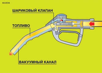 Как это работает: Заправочный пистолет