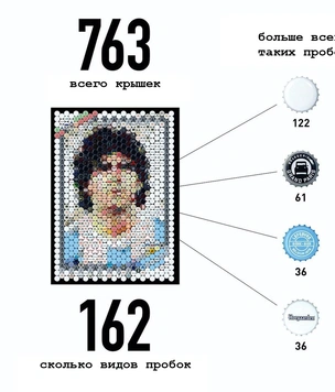 Потрясающие портреты из пивных пробок