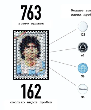 Потрясающие портреты из пивных пробок
