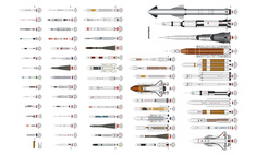 Все космические ракеты-носители: от самой крохотной до гигантской — на одной картинке