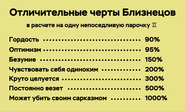 Гид по знаку зодиака: все, что тебе нужно знать про Близнецов ♊