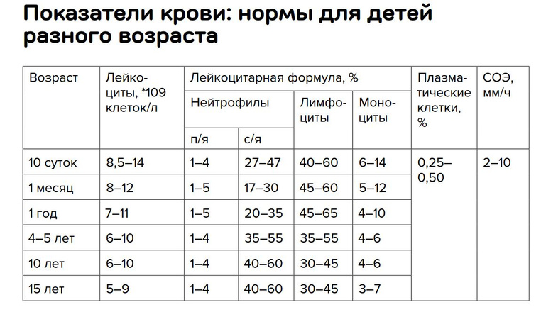 Анализ крови образец