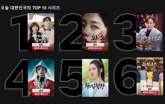 Китайская дорама «Кто правит миром» попала в топ лучших сериалов корейского Netflix