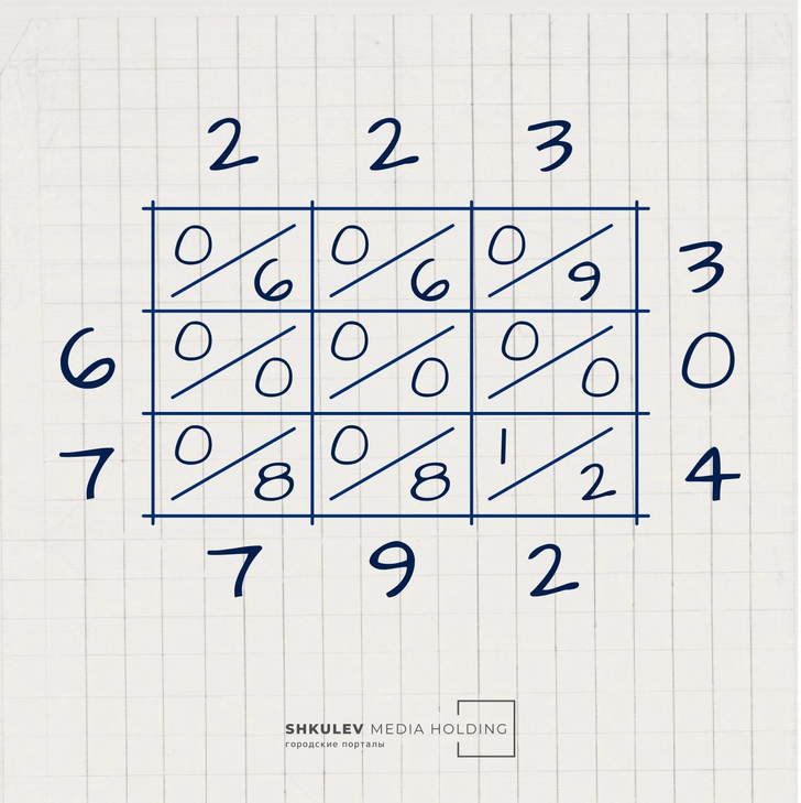 Чудеса математики: решаем пример с умножением 7 разными способами и получаем одинаковый ответ