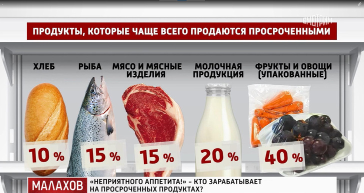 Боль в животе, температура и даже смерть: почему рынок просроченных продуктов в России так популярен