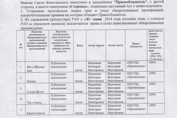 Продюсер «Пропаганды» запрещает экс-солистке петь хиты группы