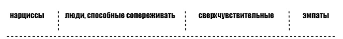 Эмпаты и сверхчувствительные люди: в чем разница?