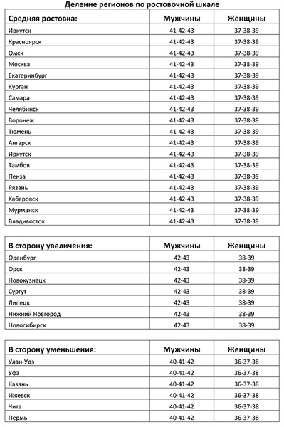 Рейтинг размеров ноги жителей России 