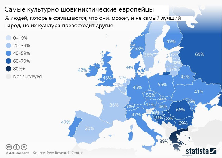 Карта: Самые высокомерные страны Европы